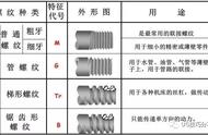 UG编程中的螺纹常识，你都知道吗