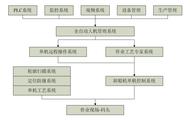 桥式抓斗卸船机全自动系统应用