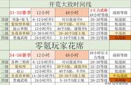 三国志战略版：稀缺玩法之皇甫嵩单刷开荒，适合1-3赛季的平民