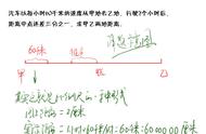 六年级数学下册：新角度讲《比例尺》的难点、易错点