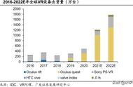 VR游戏行业研究：硬件 内容迭代加速，VR游戏走向精细化与多元化