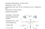 模拟飞行 BMS 中文手册 通信和导航 1.4矢量视觉进近