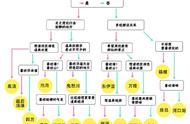 日本温泉达人做出了最全东京周边温泉攻略，18家旅馆全收藏