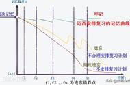 记忆力逼不出来，聪明的家长带孩子玩这四类数学游戏，效果显著