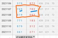 谈谈3D选号定胆最直接方法，跟着路子走