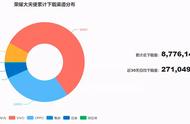 “大宣发”打法全面升级，爆款精品的革新宣发之路