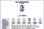 阴阳师妖行试炼保底阵容