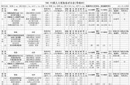 猎人装备选择困难症？两张表搞定一切——更新至P2