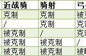 《乱世王者》「高阶攻略」长平之战：最好的战术演练场「操作篇」