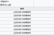 「明日方舟」“极限”数据和“标准化”技能