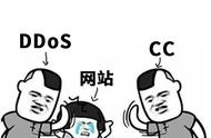 CC攻击常见类型集合