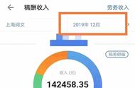 一个月稿费14万，这本网络小说有何独到之处？