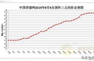 9月4日猪评：“飞天猪”要回到凡间？别着急！一时半会儿下不来