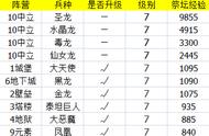 英雄无敌3技术资料卖生物给祭坛能拿多少经验