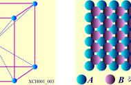 晶体结构2——常见晶体实例
