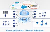 道哥漫谈：SD-WAN VS MPLS 最后一公里连接的较量