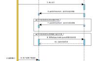 实用干货 | 一步一步加你在SpringBoot中集成支付宝电脑网站支付