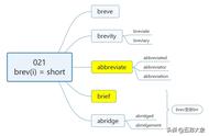 大象背单词-第21天：词根brev   4组重要的名词性后缀