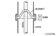 GIS局部放电检测方法及原理