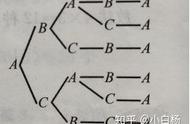 很喜欢这道小升初择校考中出现的奥数题（组合问题1）