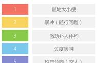 乖狗狗修炼手册：五大狗狗常见行为问题完全解读及纠正