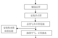 房建工程地基与基础，有关基坑降排水与边坡支护的施工方法