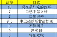 网购水果攻略：多渠道数据分析整理——“绝美”西瓜食用指南