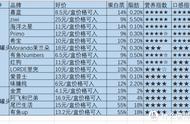 双十一猫罐头怎么选择？十五个品牌横评