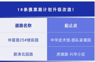 这十八条路街将告别“摸黑出行”啦！许多道路的工程也在进行中