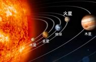 改造火星计划