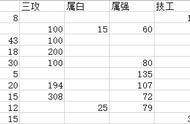 哈林天下第一！DNF超3海3天空视角下的哈林与部分B套对比