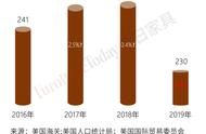 家具进口首次下跌8%，美国已完成家具制造业转移？