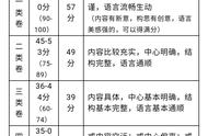 中考复习作文题目指导及习作示例