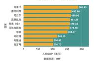 屈辱！9个全球最穷的国家，为何都集中在这个人类诞生的地方？