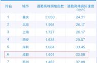 “成堵”之谜：成都这8个地方最爱堵车