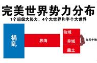 完美世界：仙域、异域和九天十地三者之间有什么关系吗？