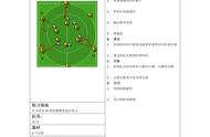 足球教案 2攻2（墙，套，交）