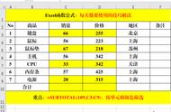 高效易掌握的8个Excel技巧，办公室必备