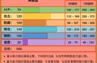 《精灵宝可梦》火系Mega里喷火驼最没存在感？其实是好用的炮台？