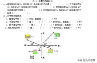 人教版数学小学六年级（上）第二单元：2.1《位置与方向(一)》