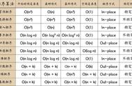 极客算法训练笔记(八)，十大经典排序之堆排序，被树耽误的数组