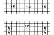 围棋规则新手图解：基础知识