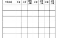 企业内部转岗攻略