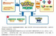 Pokemon Home（宝可梦之家）到底是干嘛的