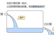 怎么快速实现财务自由？