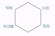 守望先锋：技能分析-基础角色模型以及短手角色的侦察平衡