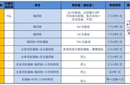 新手养猫要注意什么？满满干货建议收藏