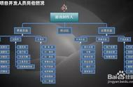 一个游戏是如何被开发出来的：从立项到Beta，游戏开发全流程解析