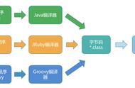 JVM中Java类的生命周期，一文搞定