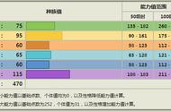 《宝可梦》王者之证的奇诺栗鼠，对战玩的战术和七代一样吗？